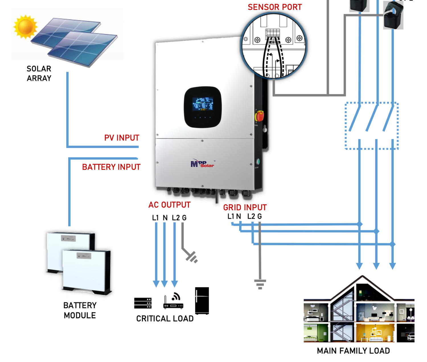 Power Panel Inverter Module Solaire Mauritius - solar power, panels and hybrid inverter systems for ...